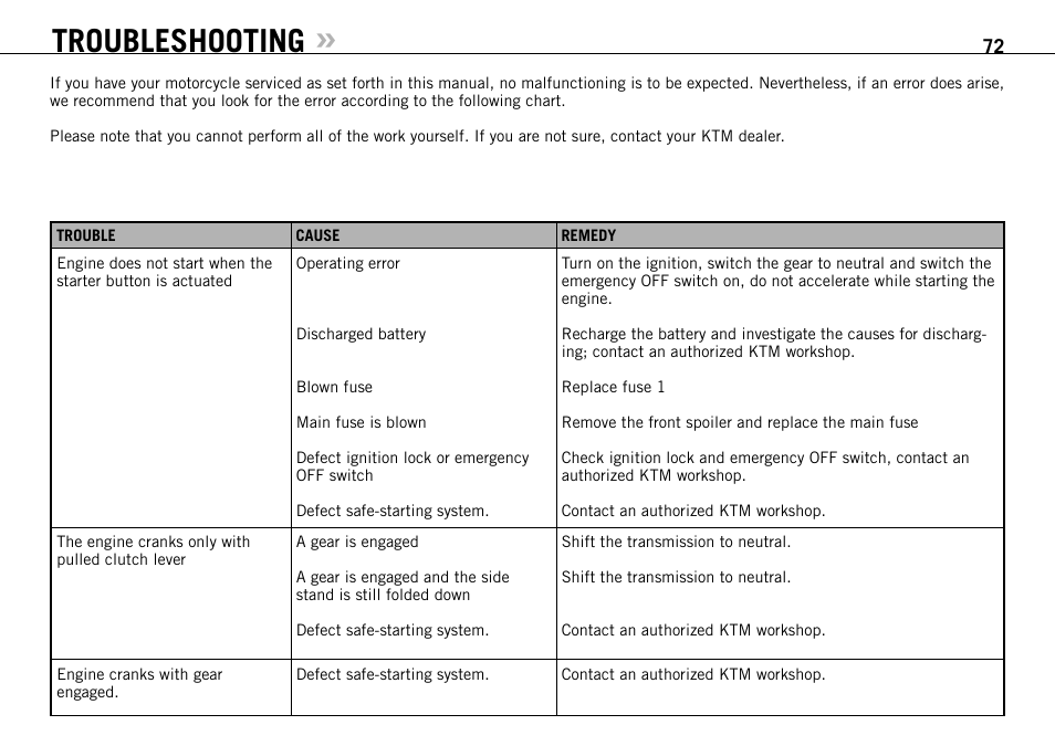 Troubleshooting | KTM 990 SUPER DUKE User Manual | Page 73 / 92