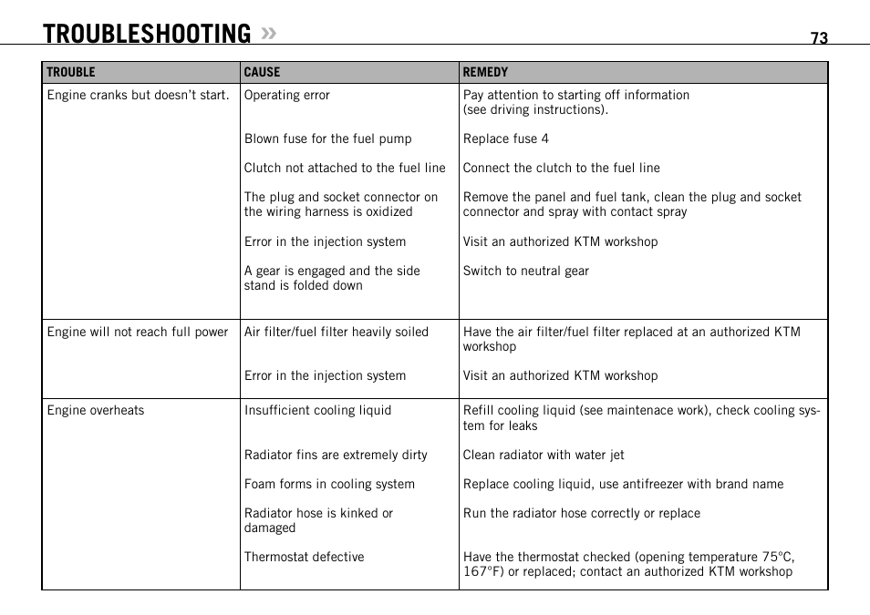 Troubleshooting | KTM 990 SUPER DUKE User Manual | Page 74 / 92