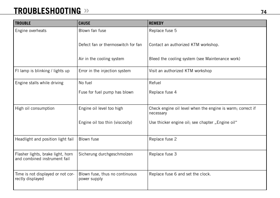 Troubleshooting | KTM 990 SUPER DUKE User Manual | Page 75 / 92