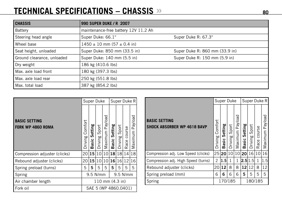 Technical specifications – chassis | KTM 990 SUPER DUKE User Manual | Page 81 / 92