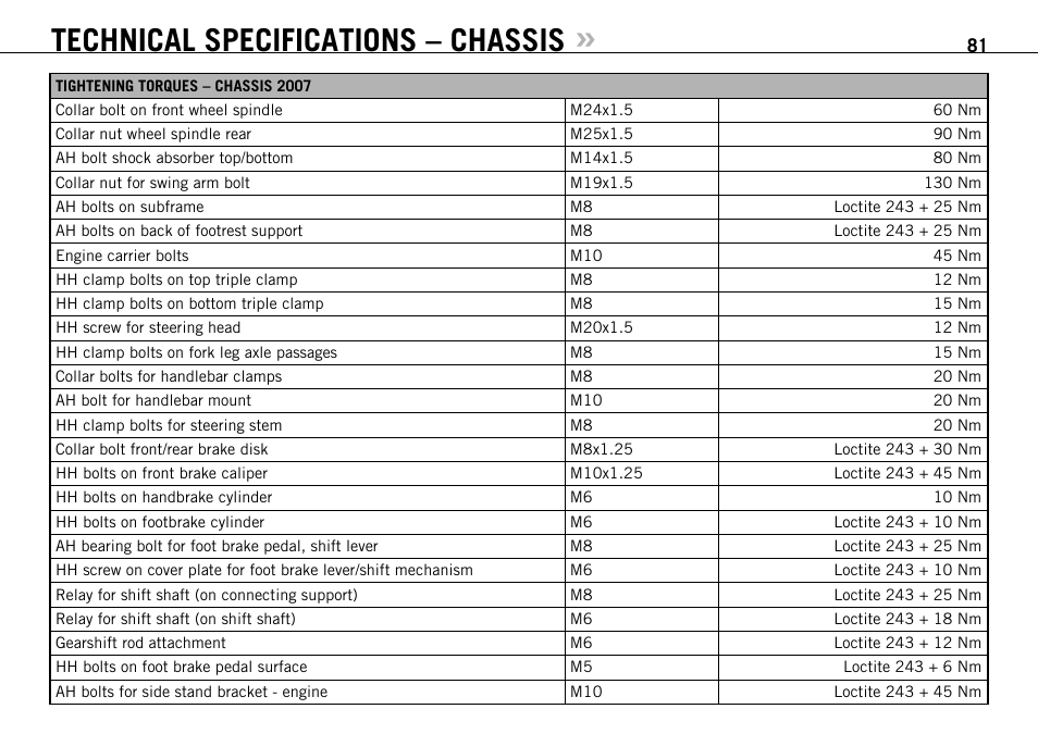 Technical specifications – chassis | KTM 990 SUPER DUKE User Manual | Page 82 / 92