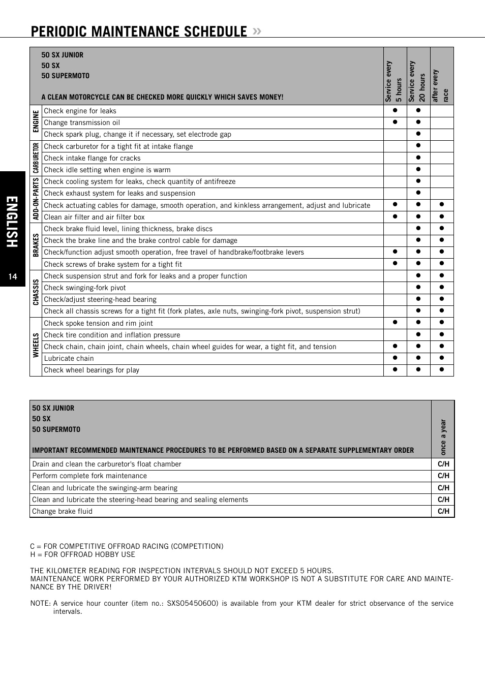 English, Periodic maintenance schedule | KTM 50 SUPERMOTO User Manual | Page 15 / 42