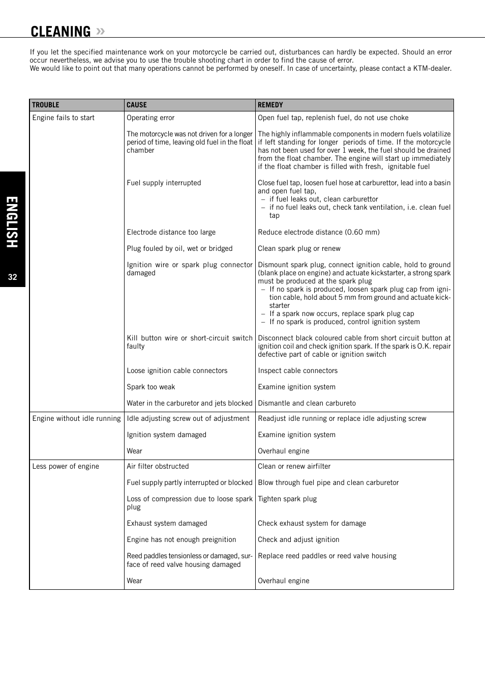 Cleaning, English | KTM 50 SUPERMOTO User Manual | Page 33 / 42