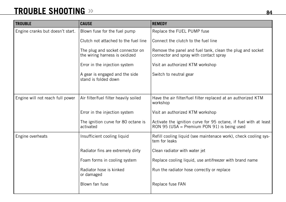 Trouble shooting | KTM 990 ADVENTURE S User Manual | Page 85 / 102