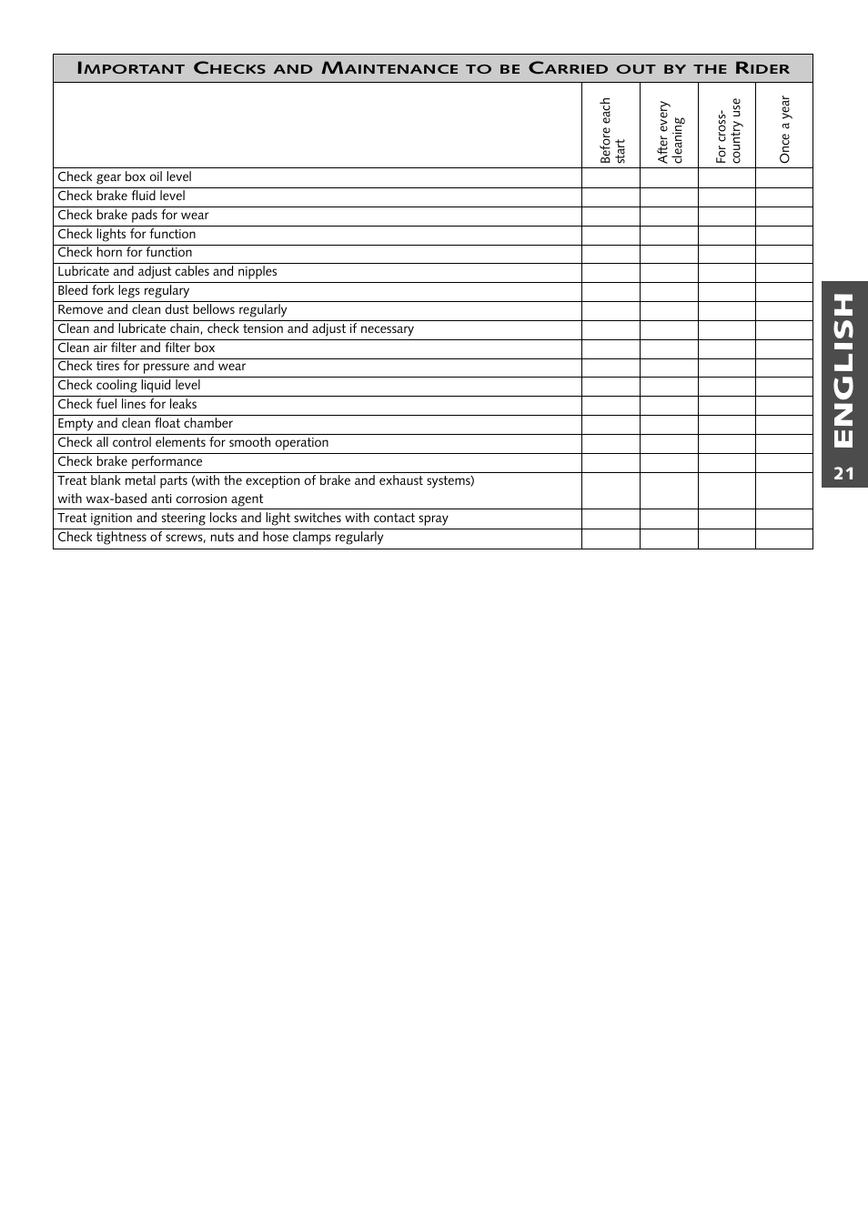 English, 21 i | KTM 125 User Manual | Page 22 / 67