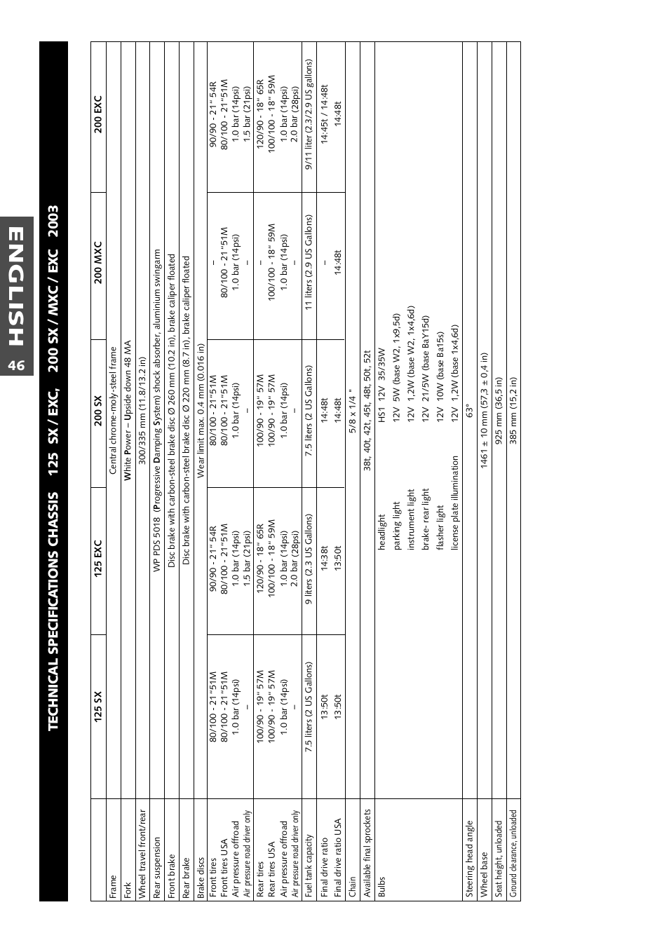 English | KTM 125 User Manual | Page 47 / 67