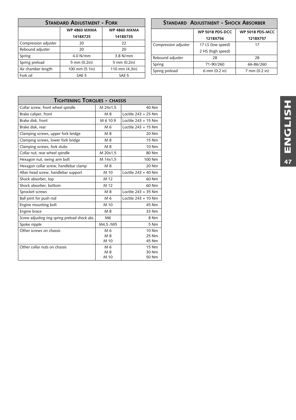 English | KTM 125 User Manual | Page 48 / 67