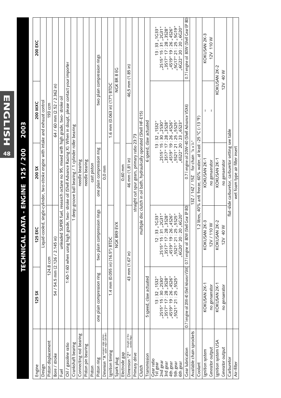 English | KTM 125 User Manual | Page 49 / 67