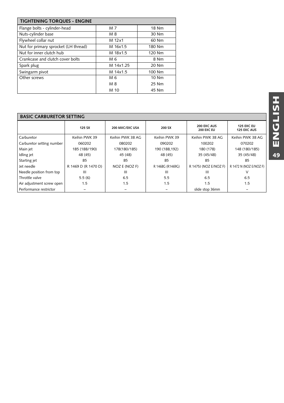 English | KTM 125 User Manual | Page 50 / 67