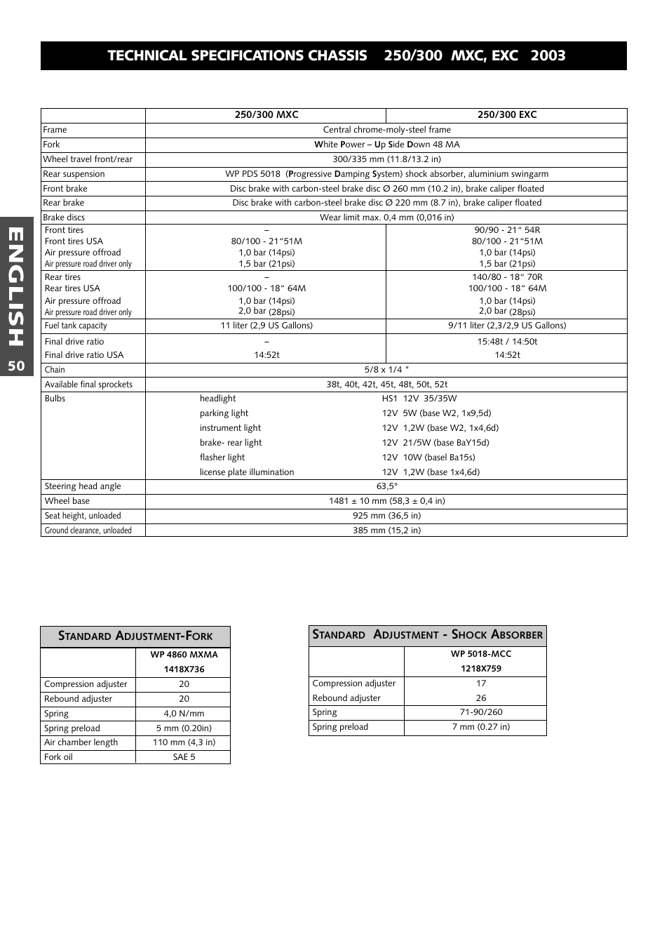 English | KTM 125 User Manual | Page 51 / 67