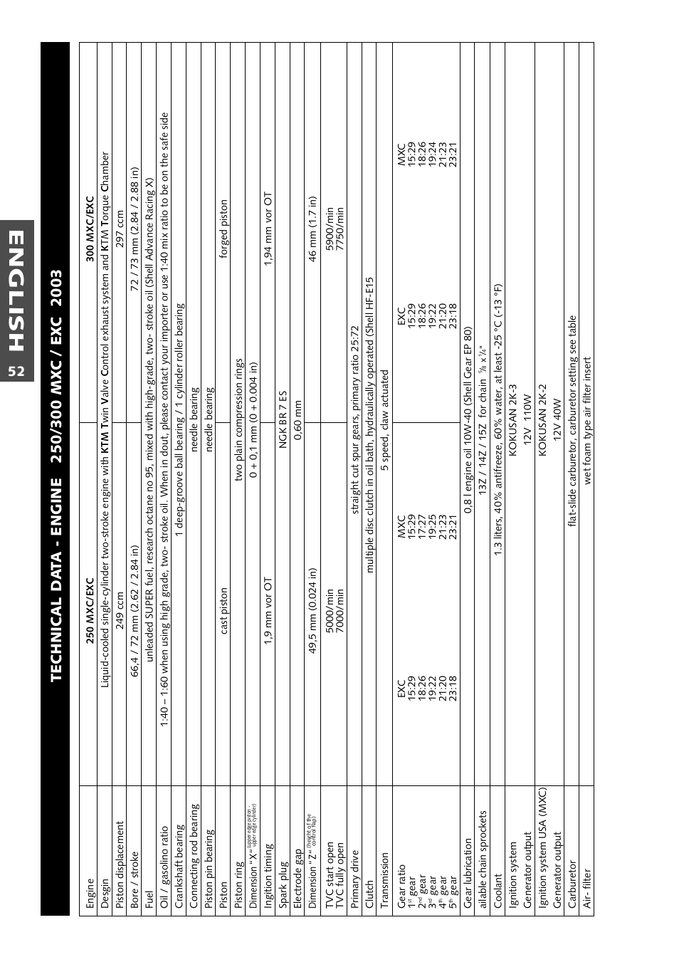 English | KTM 125 User Manual | Page 53 / 67