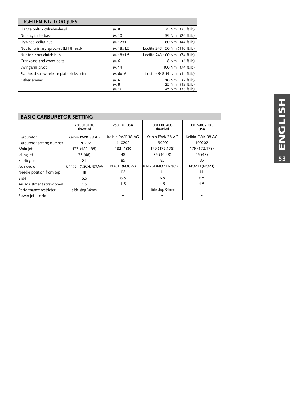 English, Tightening torques, Basic carburetor setting | KTM 125 User Manual | Page 54 / 67