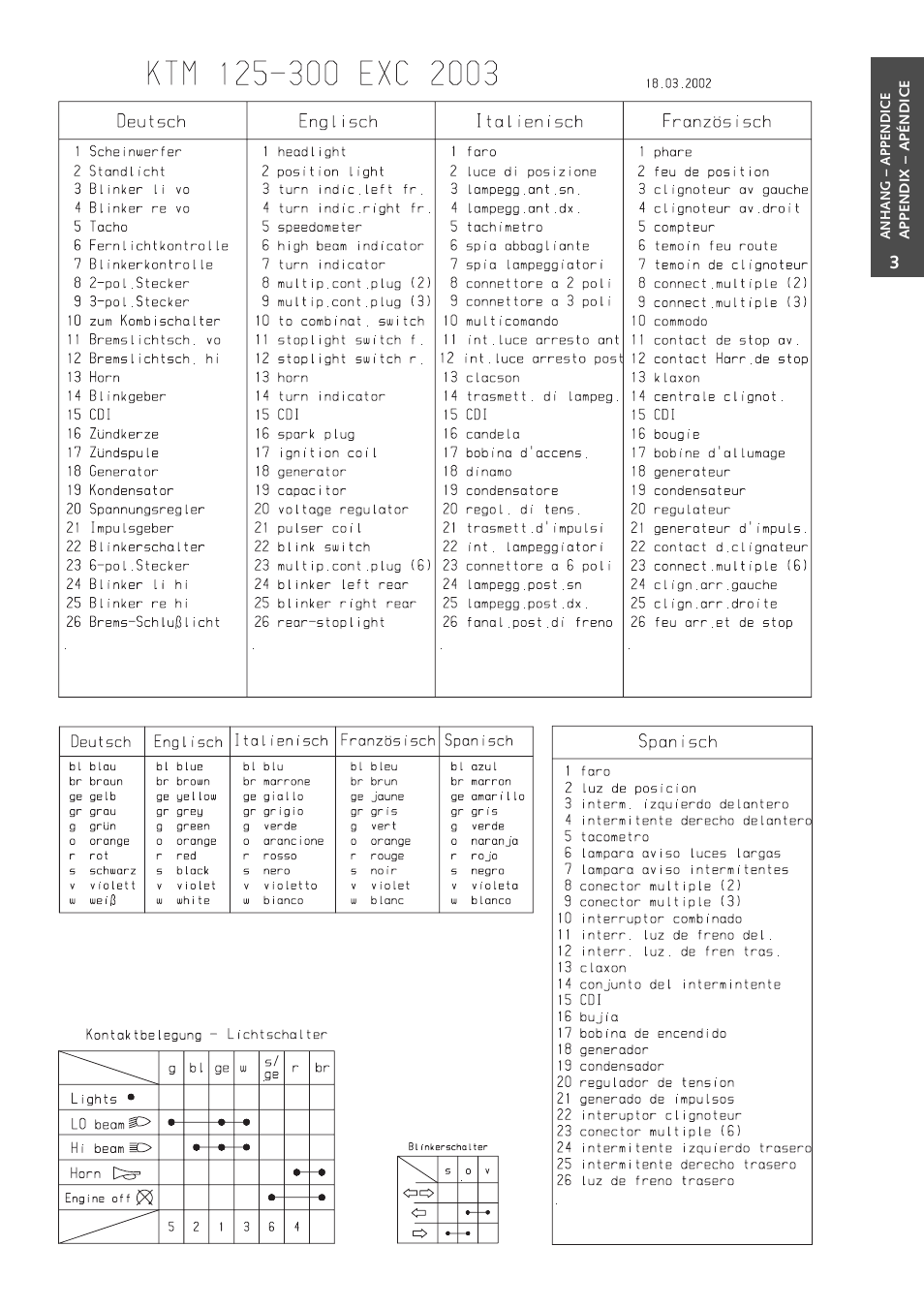 KTM 125 User Manual | Page 58 / 67