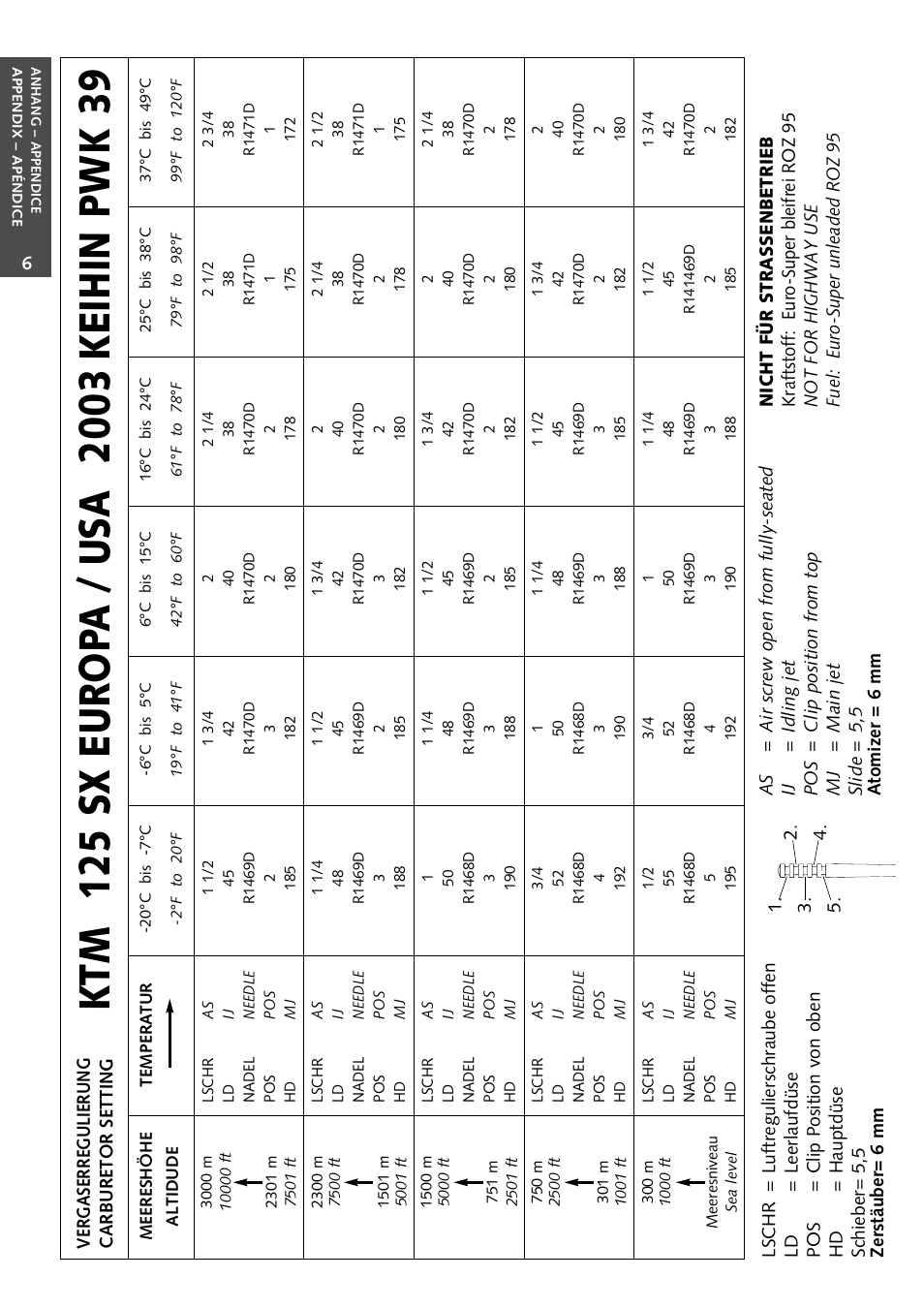 KTM 125 User Manual | Page 61 / 67