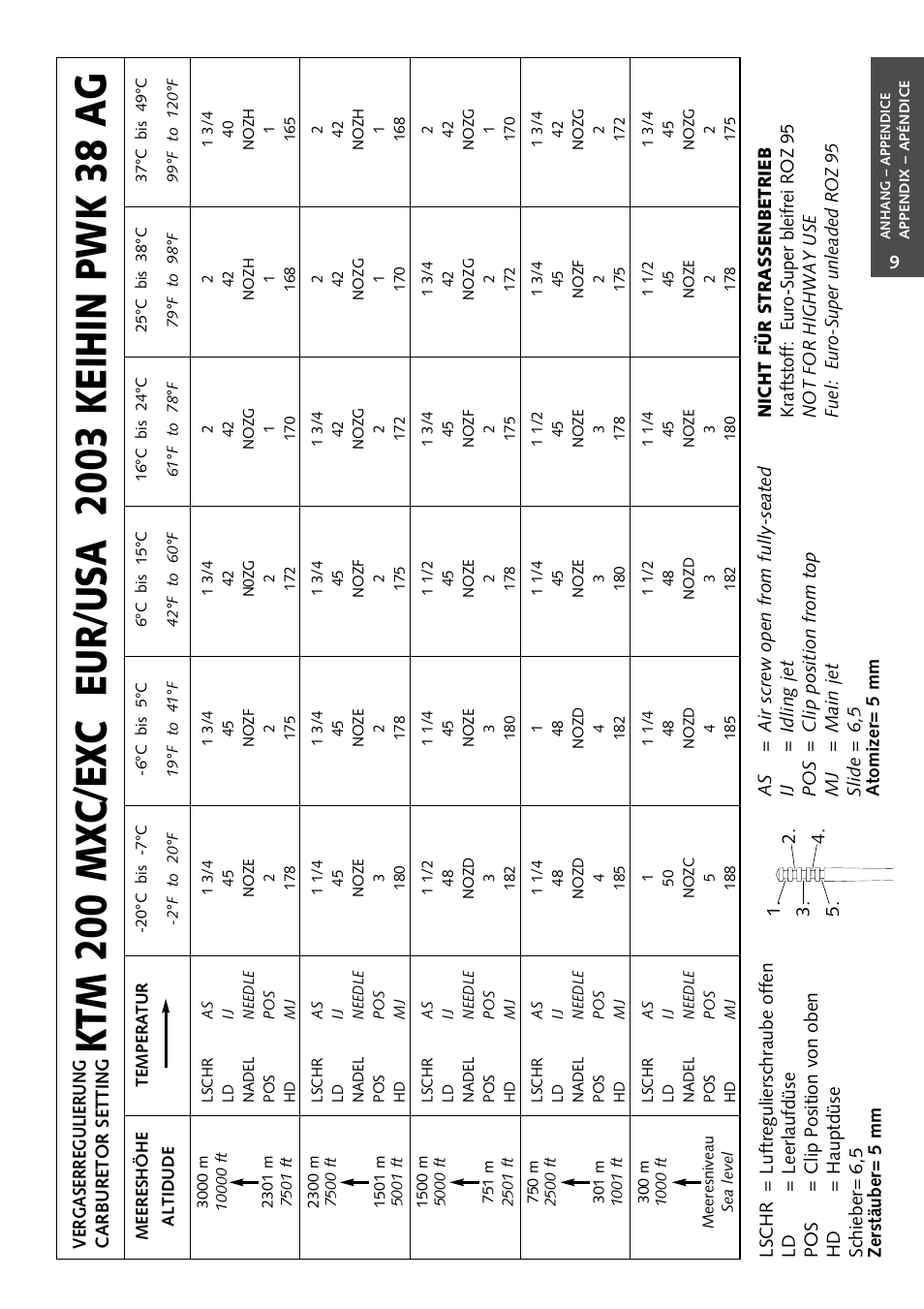 KTM 125 User Manual | Page 64 / 67