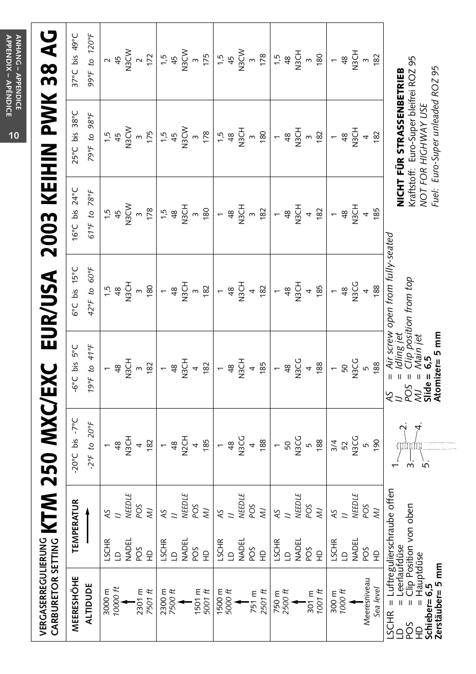 KTM 125 User Manual | Page 65 / 67