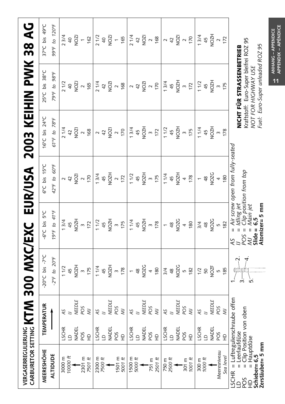 KTM 125 User Manual | Page 66 / 67