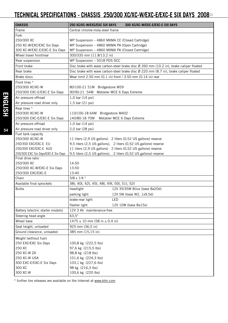 English | KTM 125 EXC-E SIX DAYS User Manual | Page 55 / 74