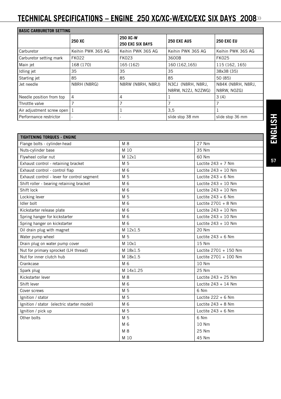 English | KTM 125 EXC-E SIX DAYS User Manual | Page 58 / 74