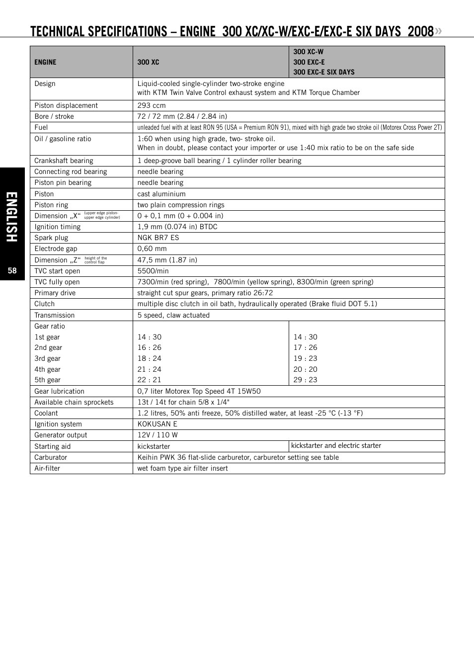 English | KTM 125 EXC-E SIX DAYS User Manual | Page 59 / 74