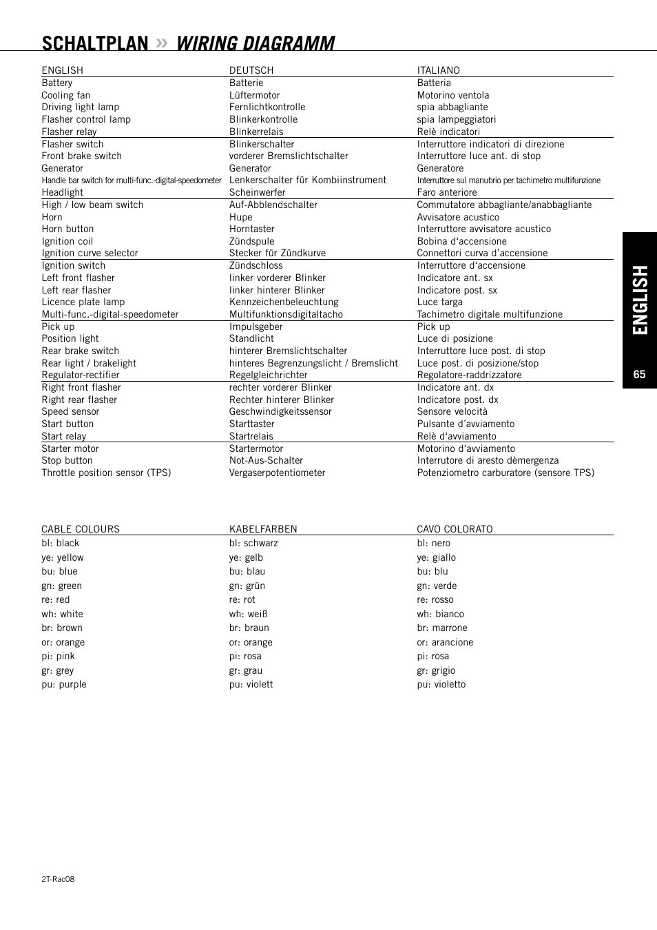 English, Schaltplan, Wiring diagramm | KTM 125 EXC-E SIX DAYS User Manual | Page 66 / 74