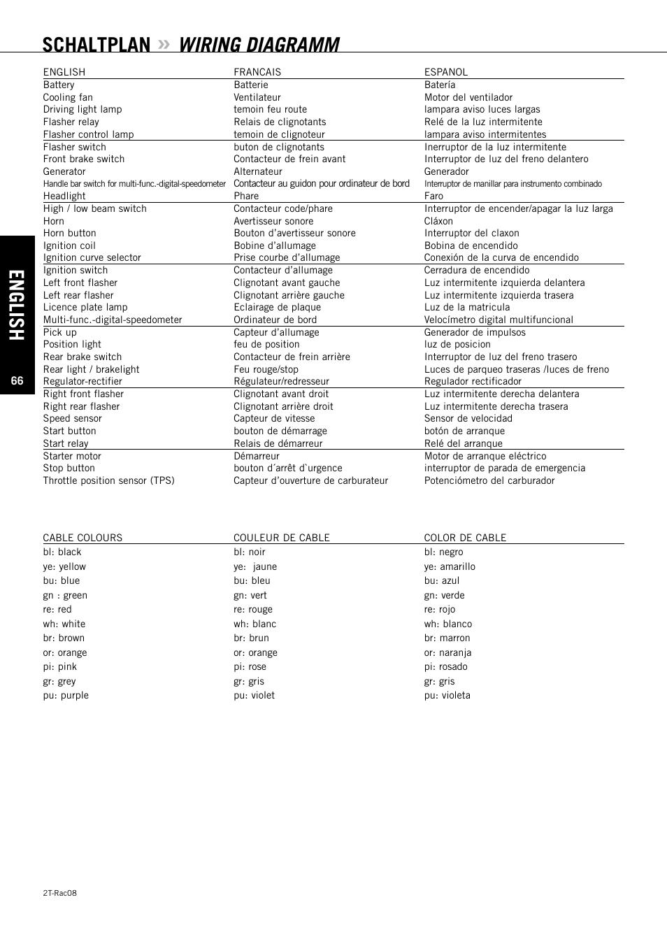 English, Schaltplan, Wiring diagramm | KTM 125 EXC-E SIX DAYS User Manual | Page 67 / 74