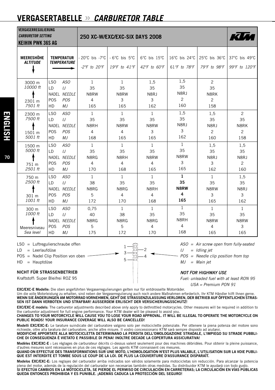 English, Vergasertabelle, Carburetor table | KTM 125 EXC-E SIX DAYS User Manual | Page 71 / 74