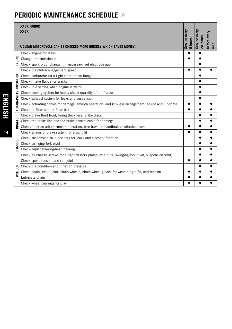 English, Periodic maintenance schedule | KTM 50 SX User Manual | Page 15 / 42