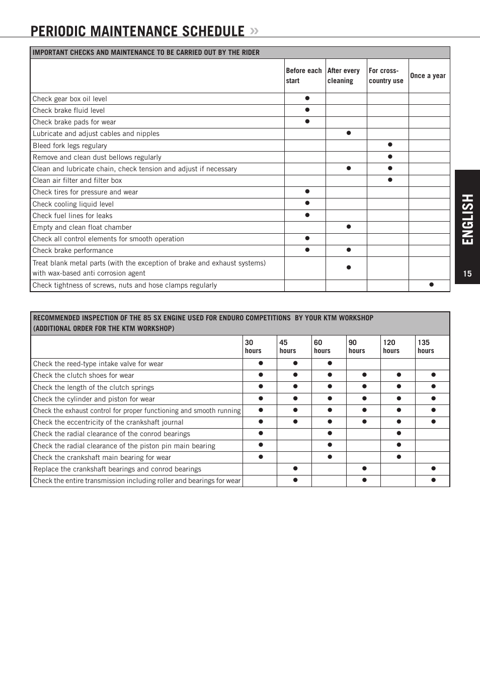English, Periodic maintenance schedule | KTM 85 SX User Manual | Page 16 / 40
