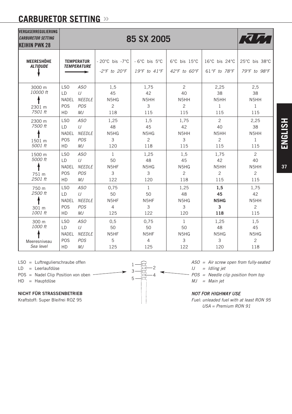 English, Carburetor setting, Keihin pwk 28 | KTM 85 SX User Manual | Page 38 / 40