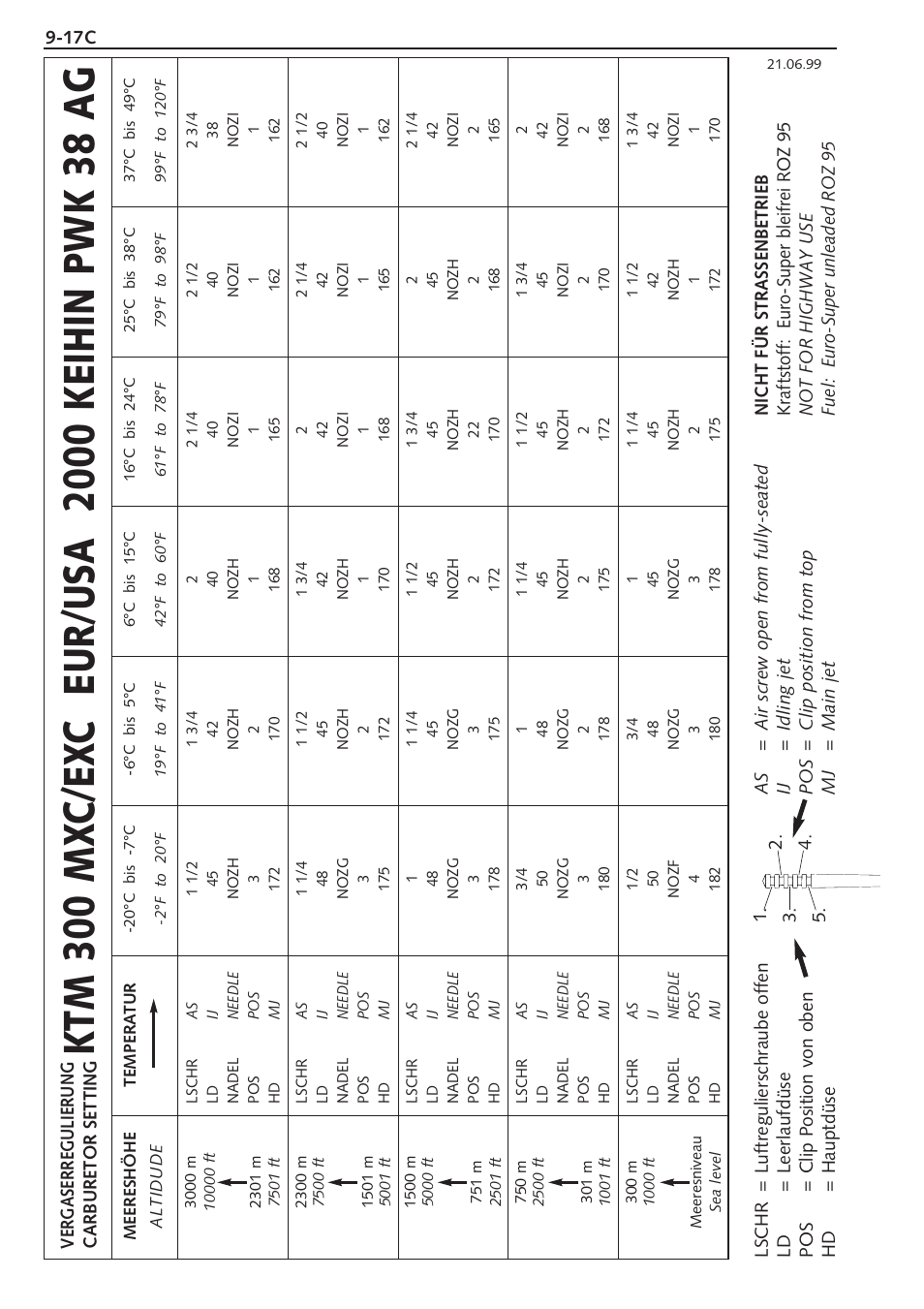 KTM 250 SX User Manual | Page 100 / 153