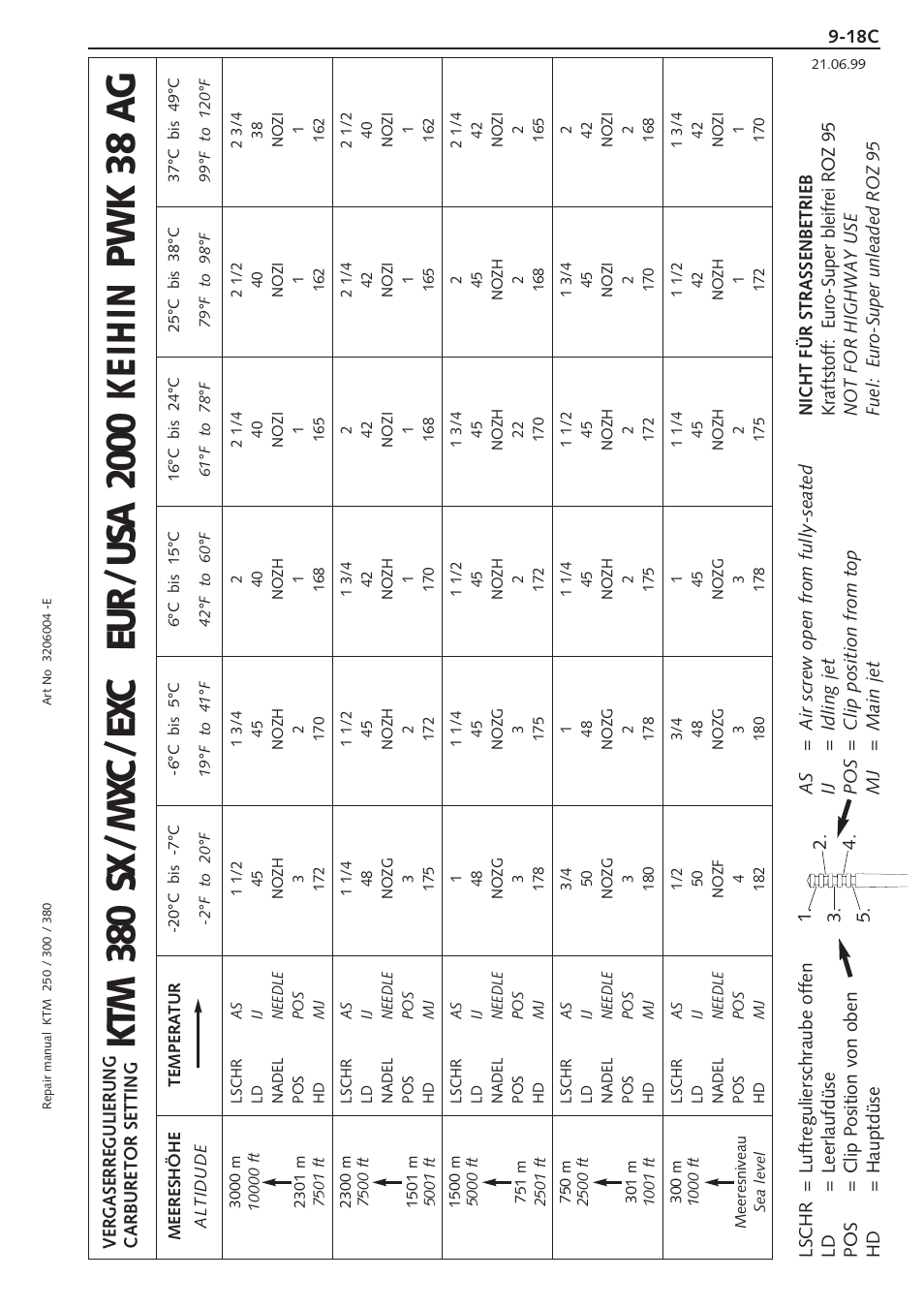 KTM 250 SX User Manual | Page 101 / 153