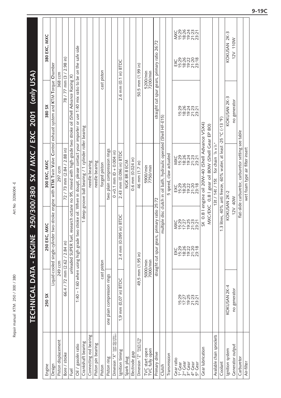 Model 2001 engine 250 - 380 usa | KTM 250 SX User Manual | Page 103 / 153