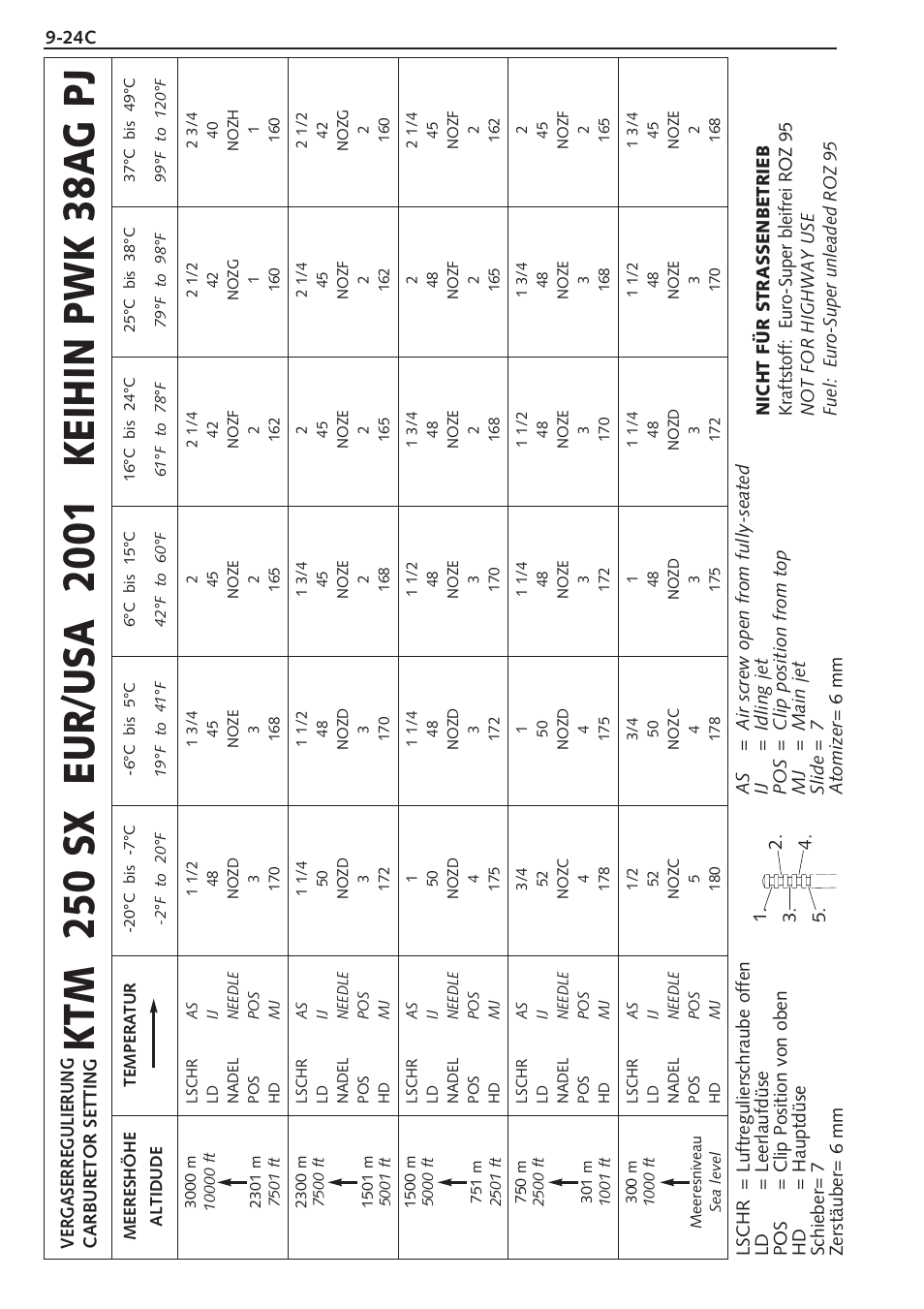 Model 2001 - carburetor settings | KTM 250 SX User Manual | Page 108 / 153