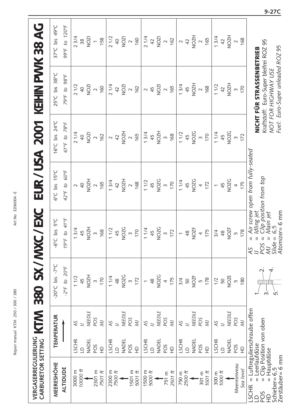 KTM 250 SX User Manual | Page 111 / 153