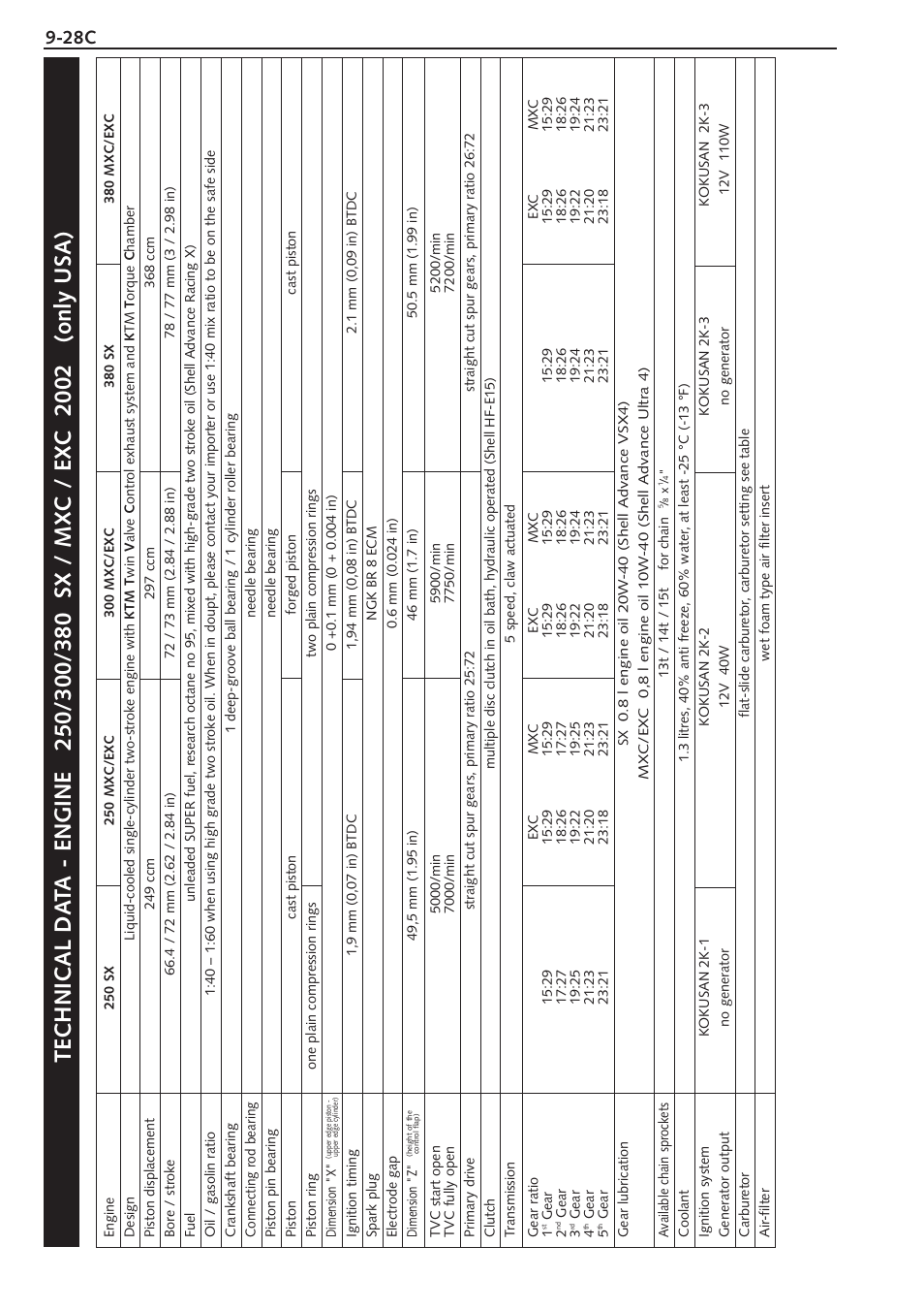 Model 2002 engine 250 - 380 usa | KTM 250 SX User Manual | Page 112 / 153