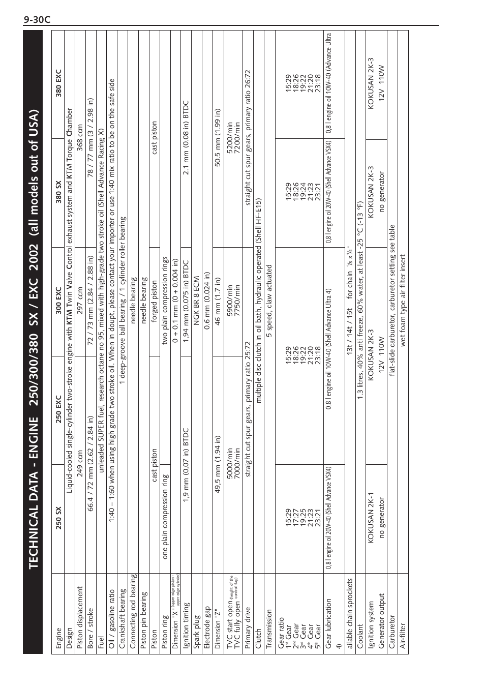 Model 2002 - engine 250 - 380 | KTM 250 SX User Manual | Page 114 / 153