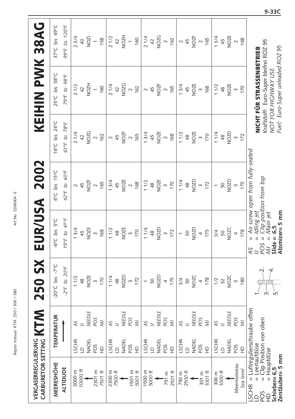 Model 2002 - carburetor settings | KTM 250 SX User Manual | Page 117 / 153