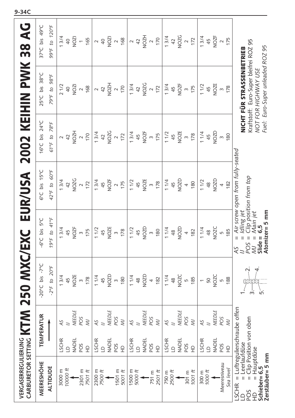 KTM 250 SX User Manual | Page 118 / 153