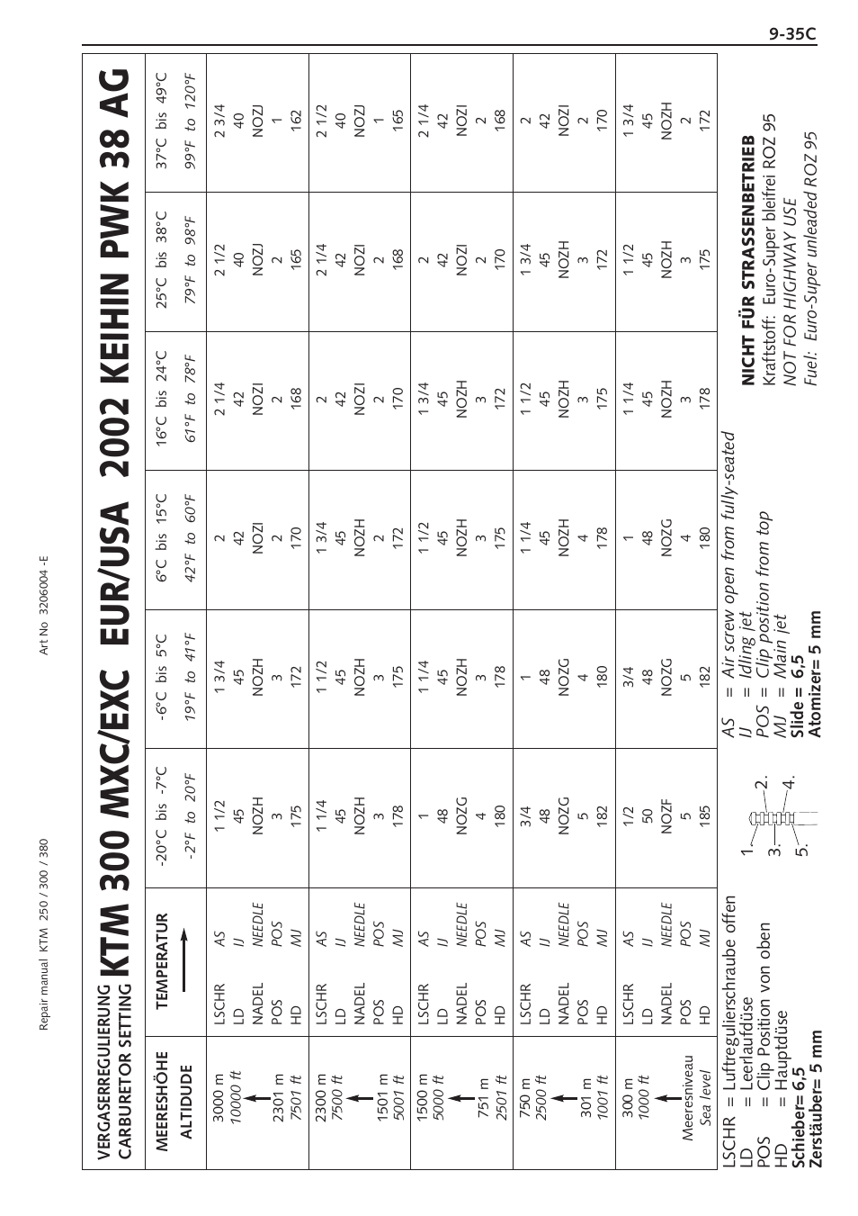 KTM 250 SX User Manual | Page 119 / 153