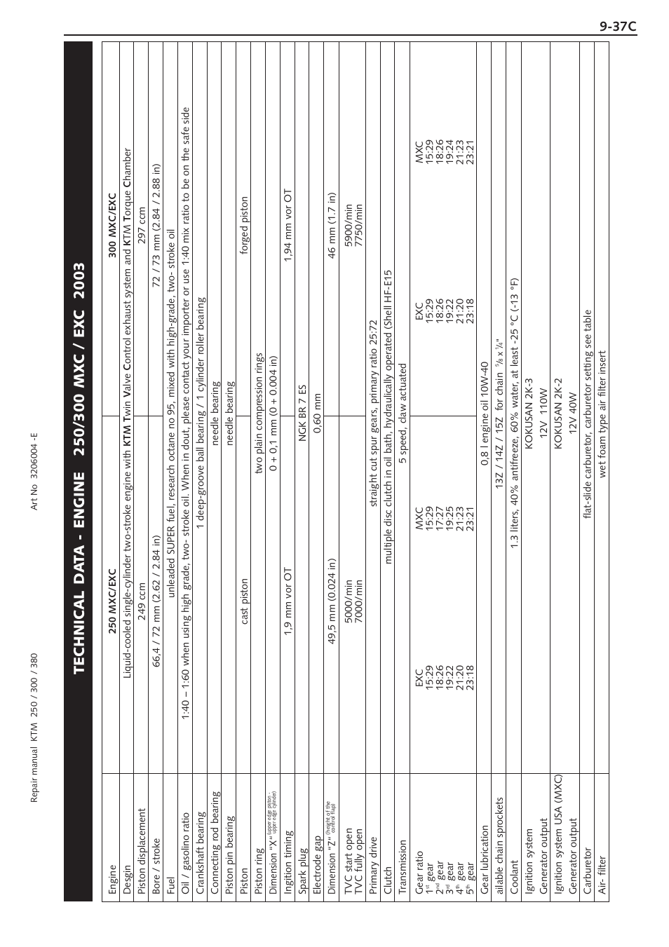 Model 2003 - engine 250 - 300 | KTM 250 SX User Manual | Page 121 / 153