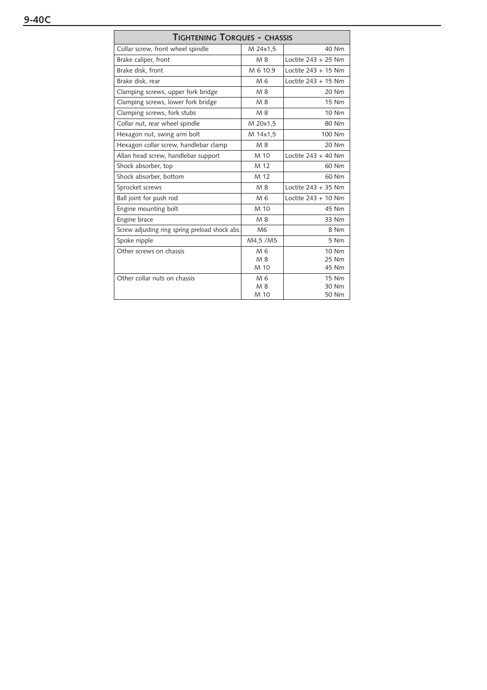 KTM 250 SX User Manual | Page 124 / 153