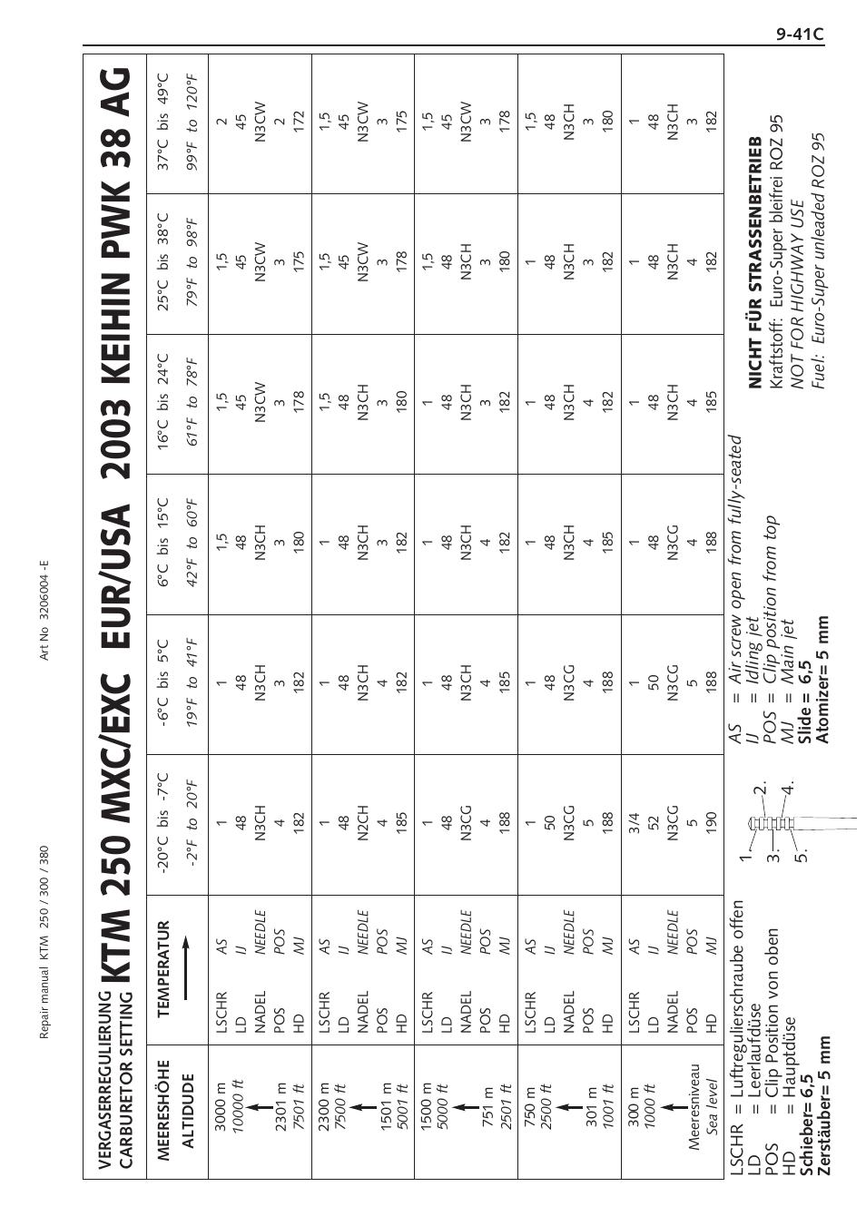 Model 2003 carburetor settings | KTM 250 SX User Manual | Page 125 / 153