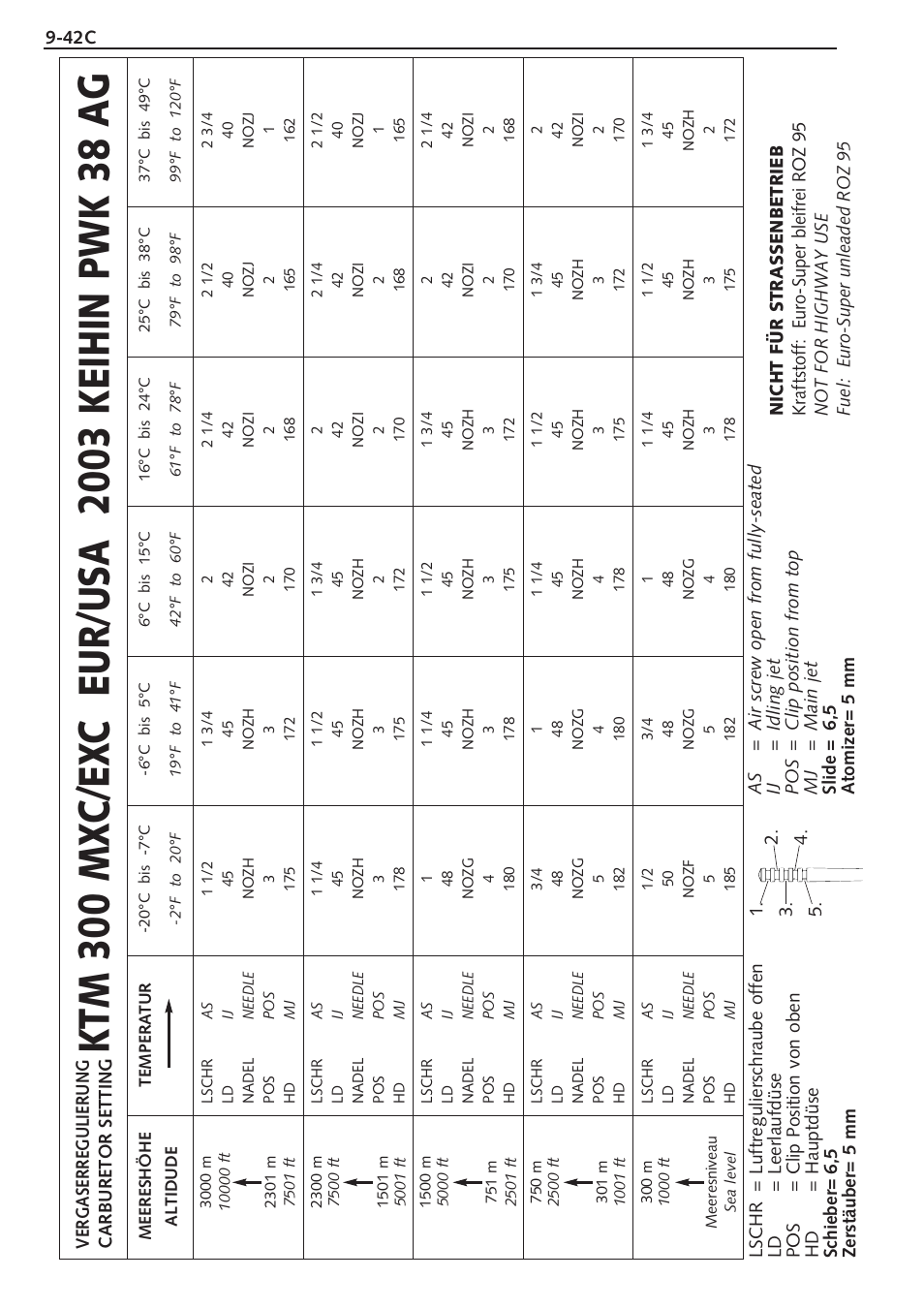 KTM 250 SX User Manual | Page 126 / 153