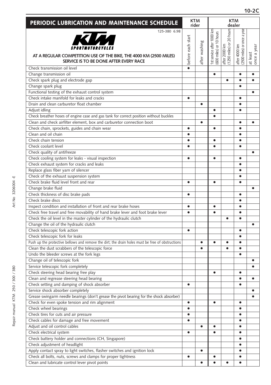 Model 1999, Periodic lubrication and maintenance schedule | KTM 250 SX User Manual | Page 129 / 153