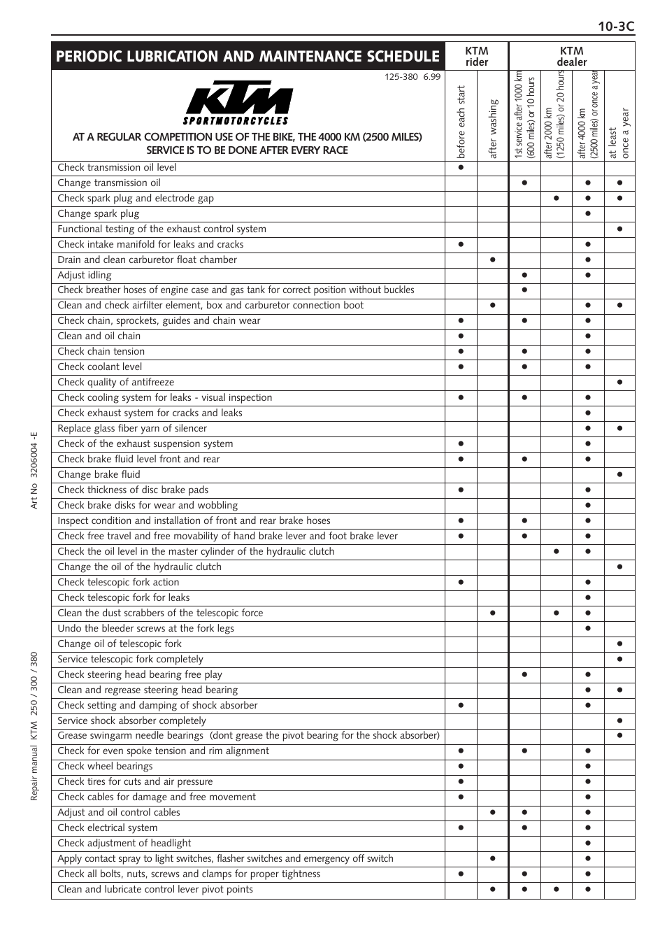 Model 2000, Periodic lubrication and maintenance schedule | KTM 250 SX User Manual | Page 131 / 153