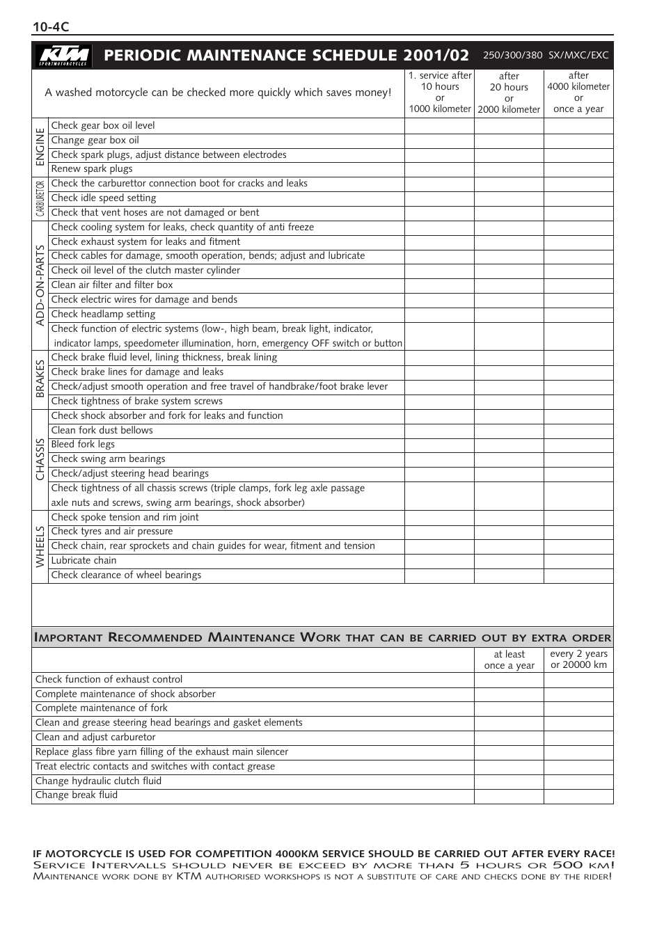 Model 2001/2002 | KTM 250 SX User Manual | Page 132 / 153