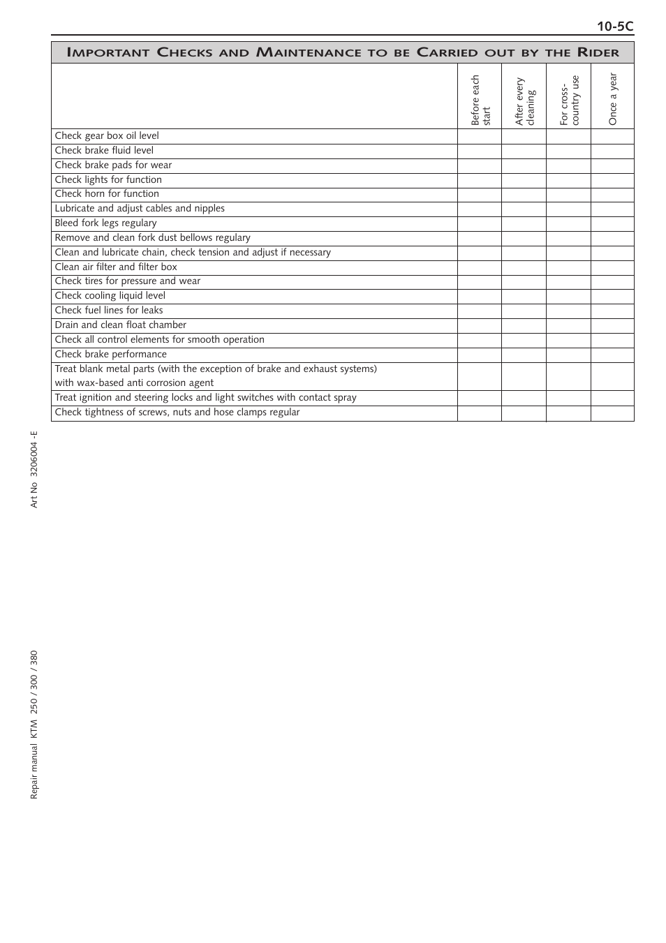 5c i | KTM 250 SX User Manual | Page 133 / 153