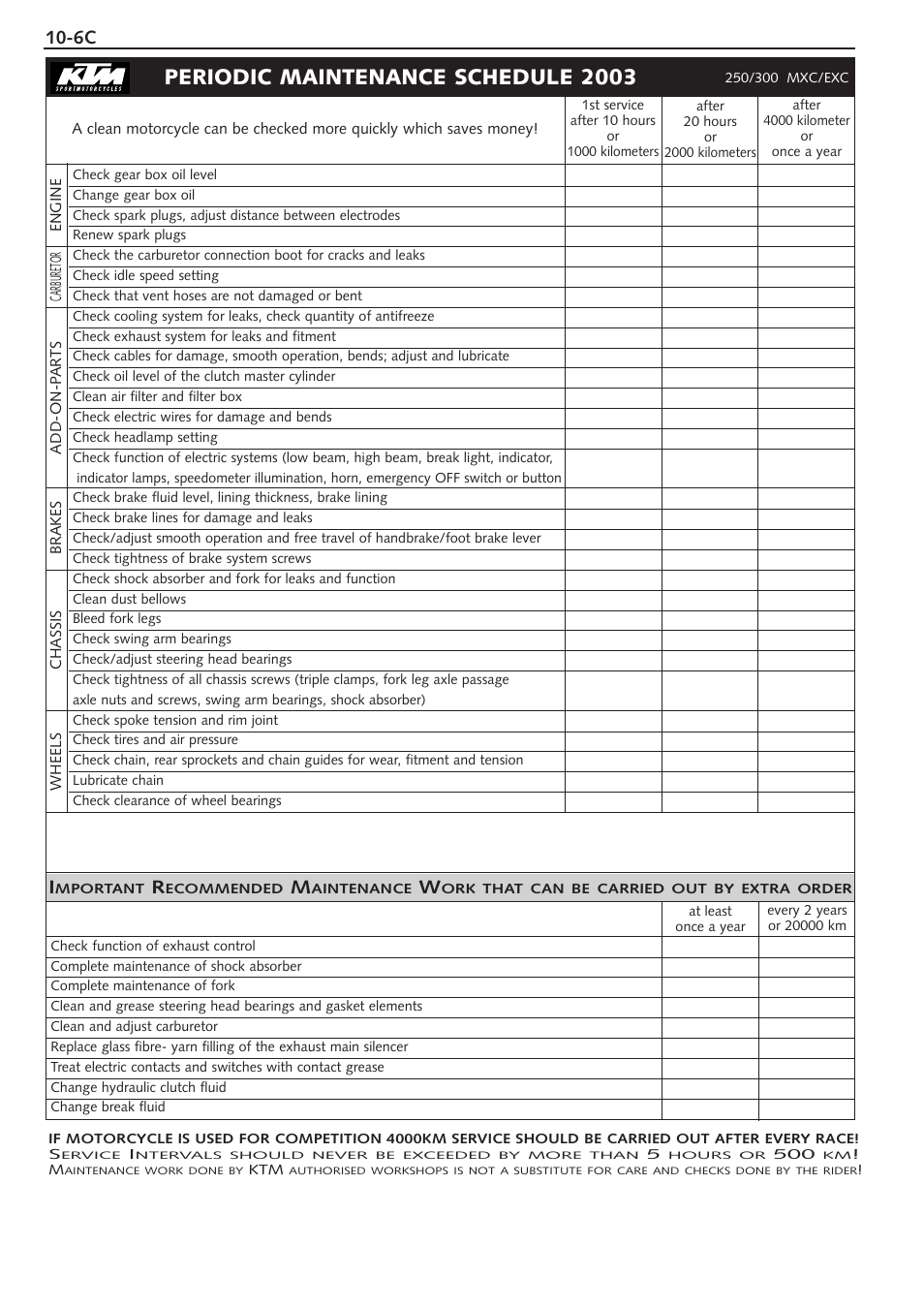 Model 2003, Periodic maintenance schedule 2003 | KTM 250 SX User Manual | Page 134 / 153