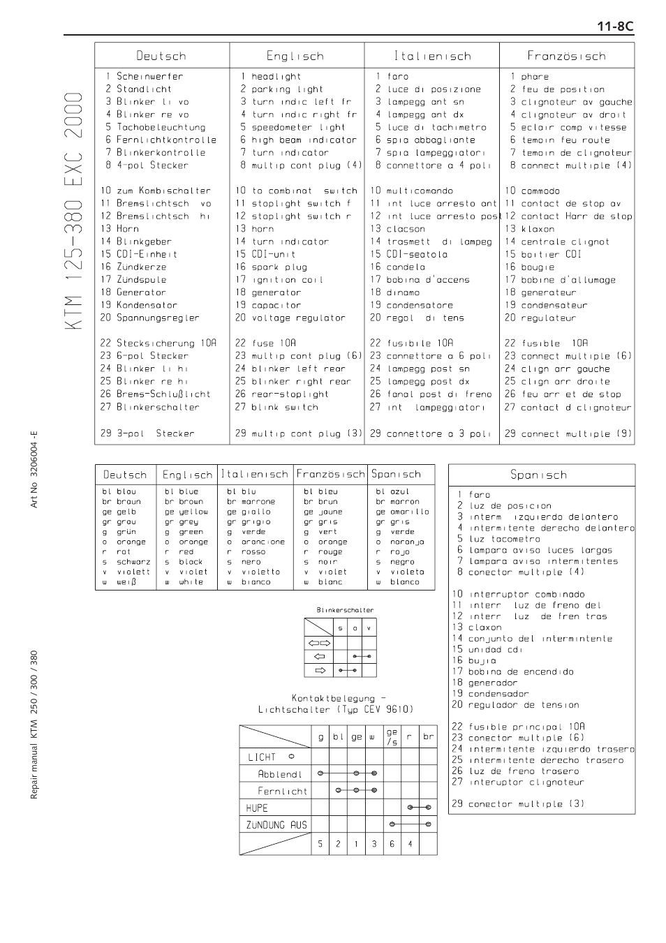 KTM 250 SX User Manual | Page 145 / 153